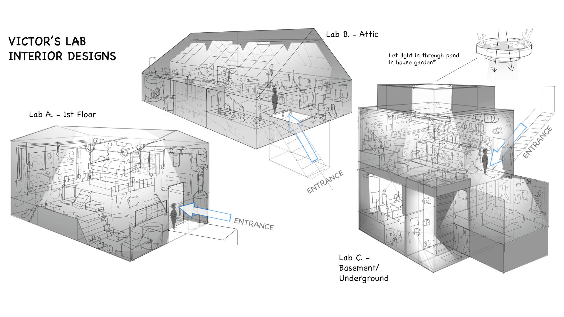 Victor's Lab Interior iterations