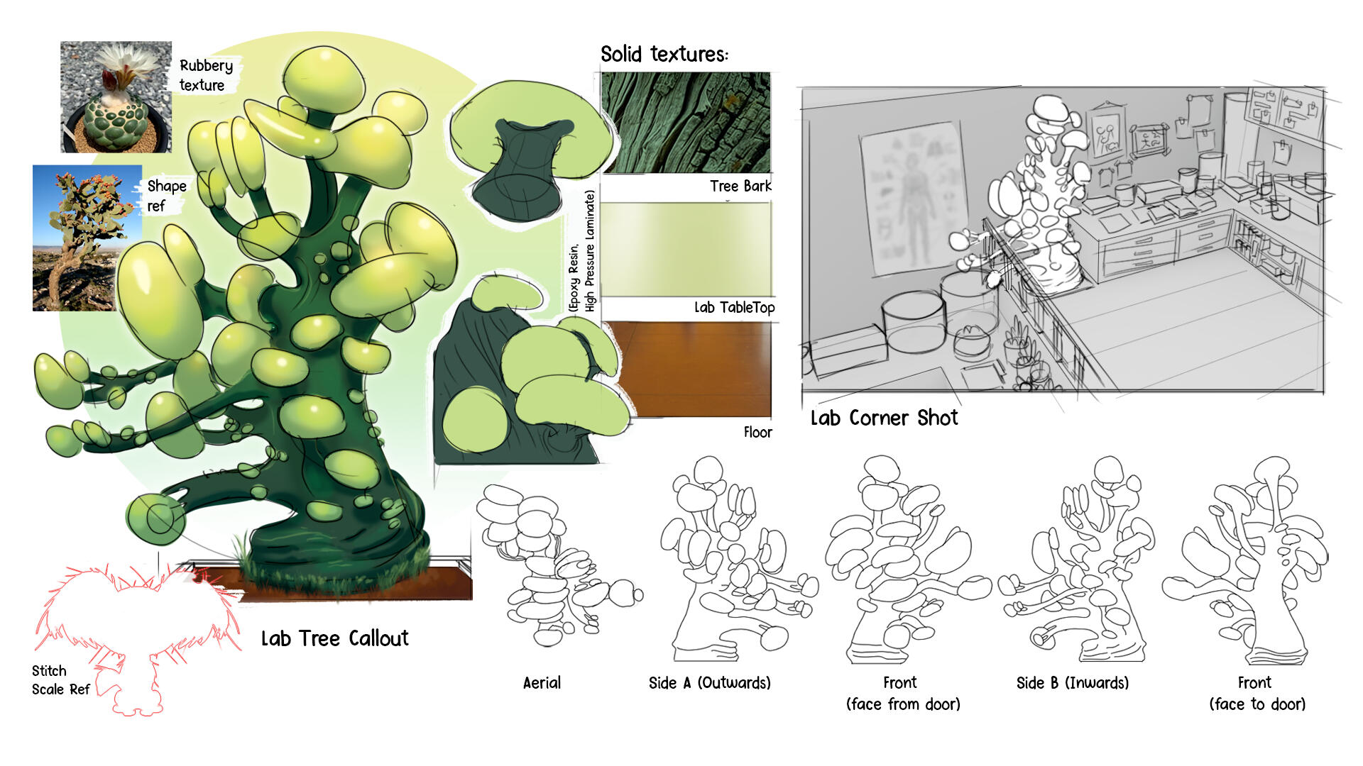 Lab tree callout Lab tree callout